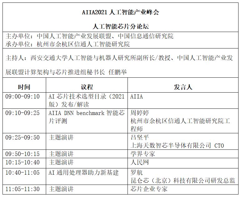 AIIA2021人工智能产业峰会分论坛