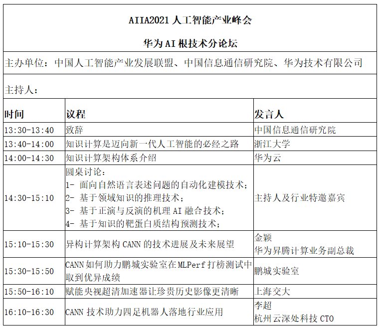 AIIA2021人工智能产业峰会分论坛