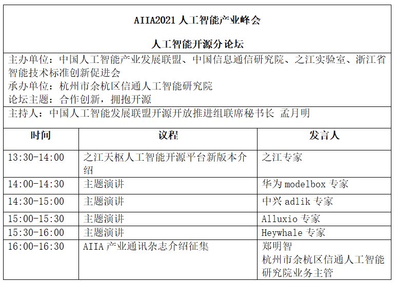 AIIA2021人工智能产业峰会分论坛