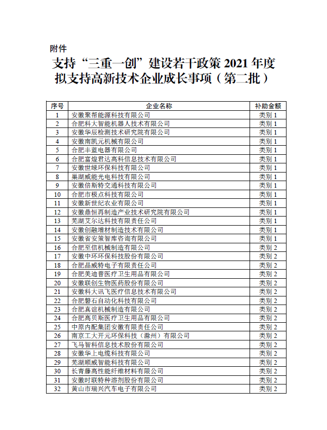 2021年安徽省支持“三重一创”建设若干政策拟支持高企成长事项（第二批）公示