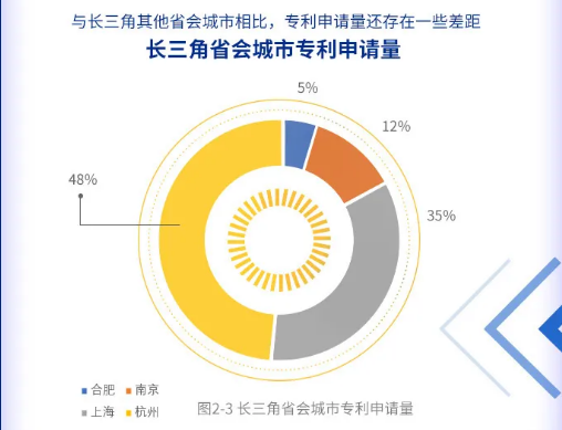 长三角