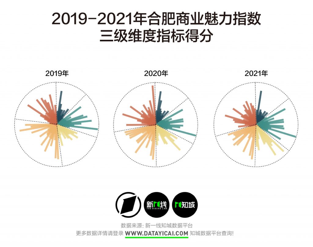 合肥城市魅力