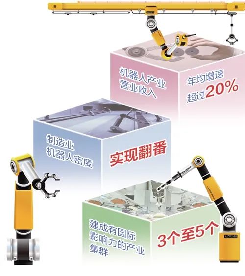 “十四五”机器人产业发展规划印发 制造业机器人密度将翻番