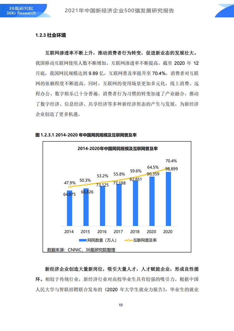 2021年中国新经济500强发展研究报告