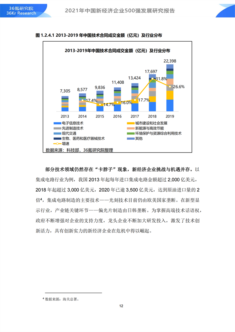 2021年中国新经济500强发展研究报告