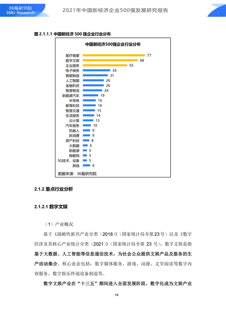 2021年中国新经济500强发展研究报告