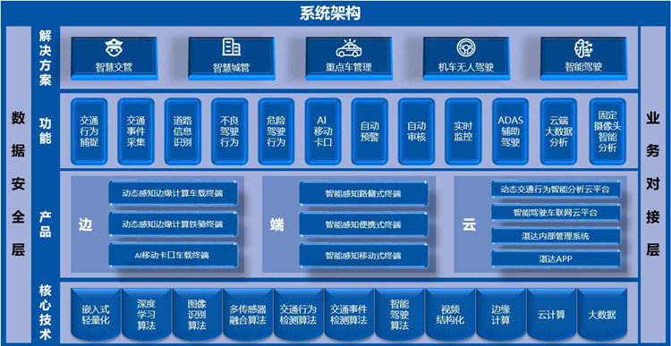 合肥湛达智能科技有限公司