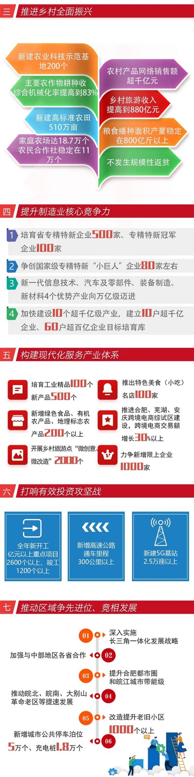 一图读懂2022年安徽怎么干第二张