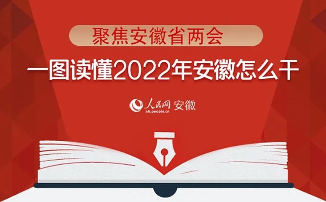 2022安徽两会|一图读懂2022年安徽怎么干