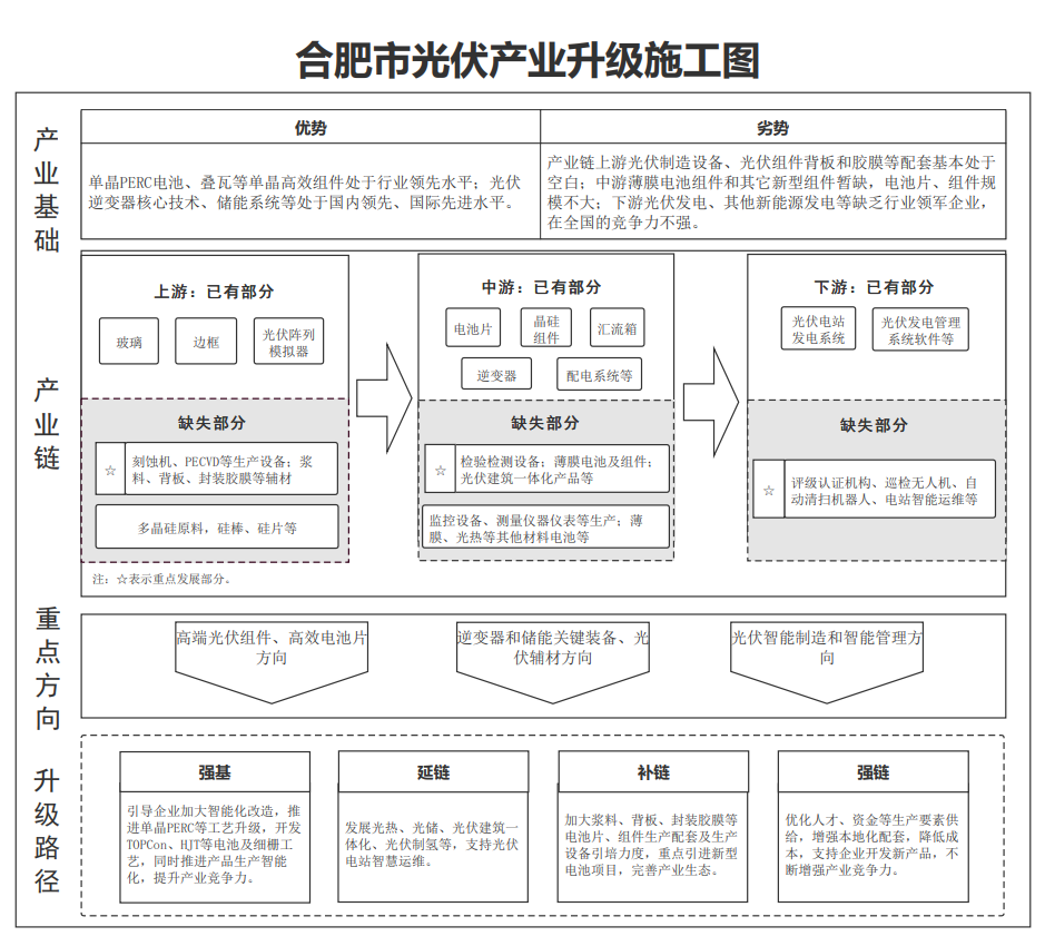 合肥市光伏产业升级施工图