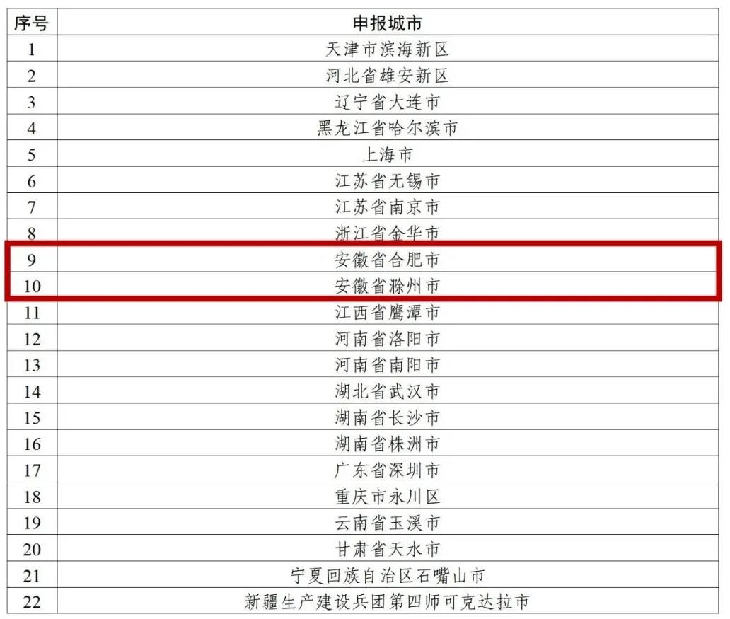 IPv6技术创新和融合应用综合试点城市名单