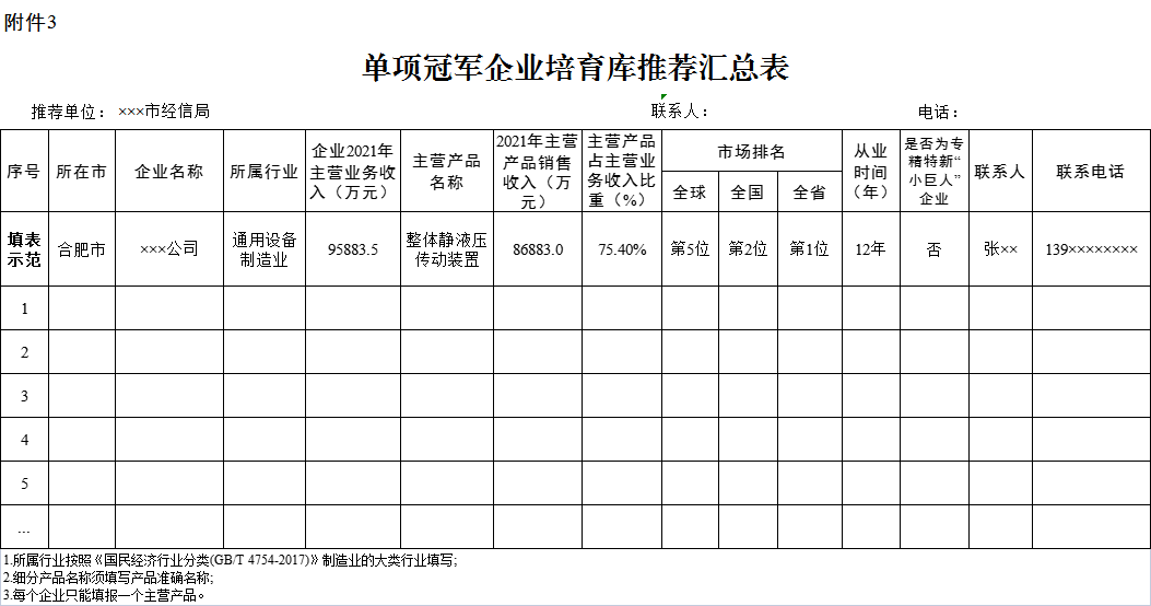 单项冠军培育库推荐企业汇总表