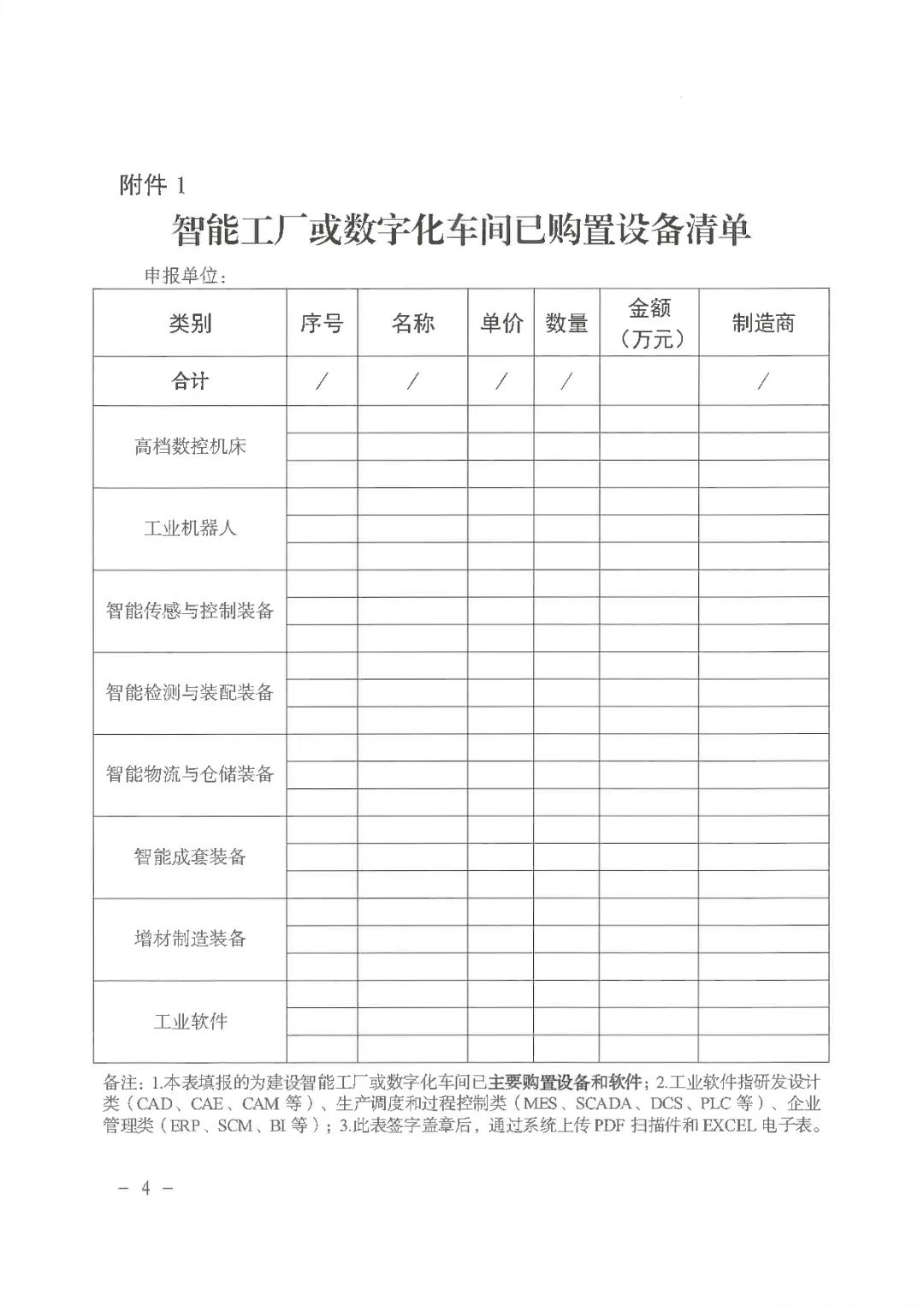 1：智能工厂或数字化车间已购置设备清单