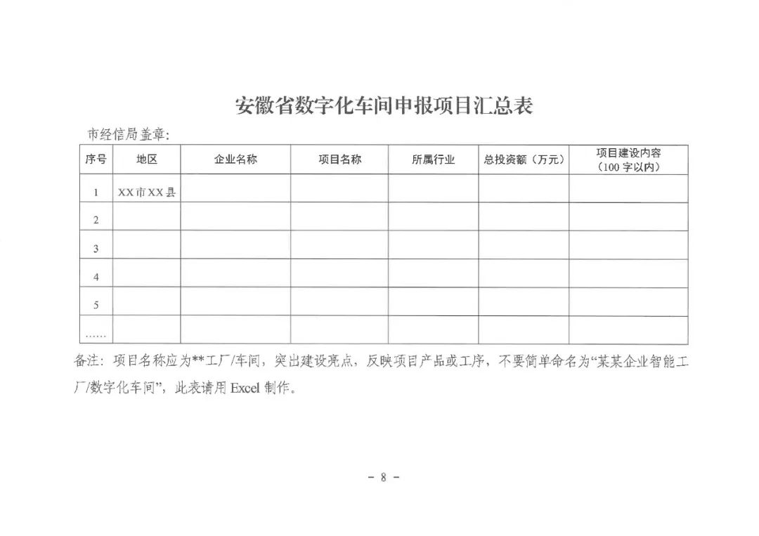 安徽省智能工厂和数字化车间申报项目汇总表