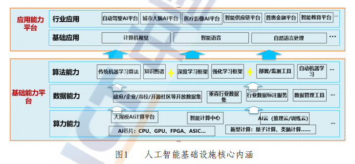 人工智能基础设施发展态势报告（2021年）