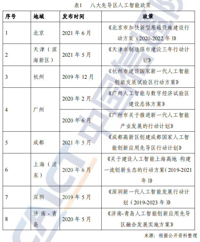 人工智能基础设施发展态势报告（2021年）