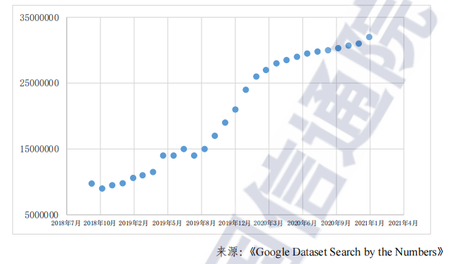 人工智能基础设施发展态势报告（2021年）