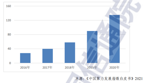 人工智能基础设施发展态势报告（2021年）