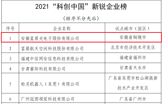 安徽蓝盾光电子股份有限公司成功入选2021“科创中国”新锐企业榜