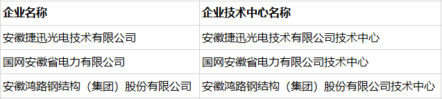 撤销的国家企业技术中心名单