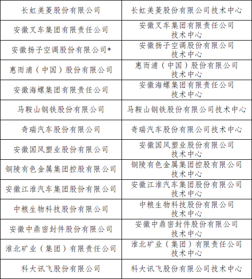 国家企业技术中心名单（全部）