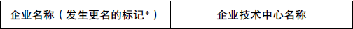 国家企业技术中心名单（全部）