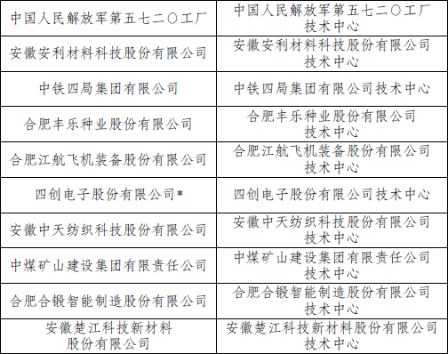 国家企业技术中心名单（全部）