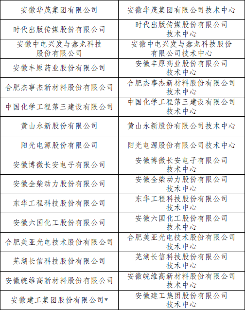 国家企业技术中心名单（全部）