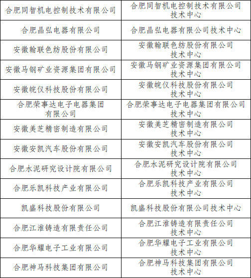 国家企业技术中心名单（全部）