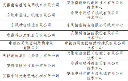 国家企业技术中心名单（全部）