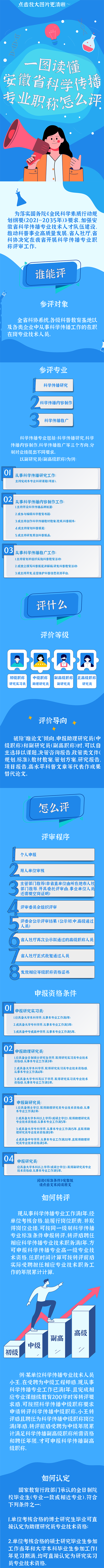 一图读懂安徽省科学传播专业职称怎么评