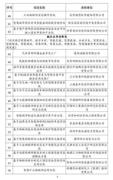 2021年物联网示范项目名单第三张