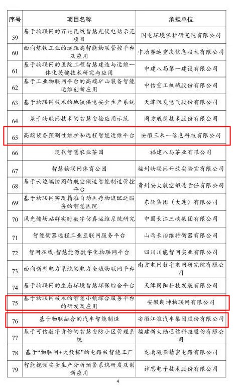 2021年物联网示范项目名单第四张