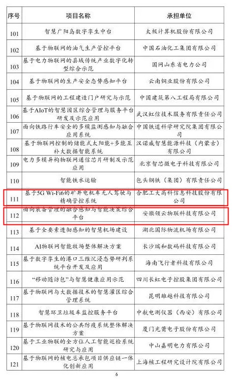 2021年物联网示范项目名单第六张