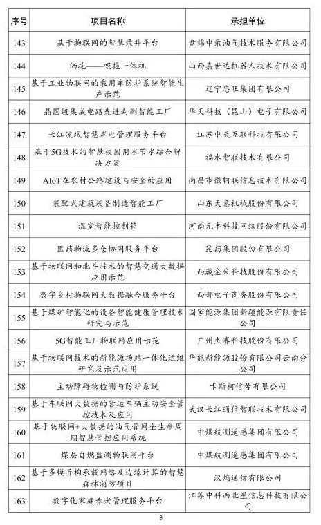 2021年物联网示范项目名单第八张