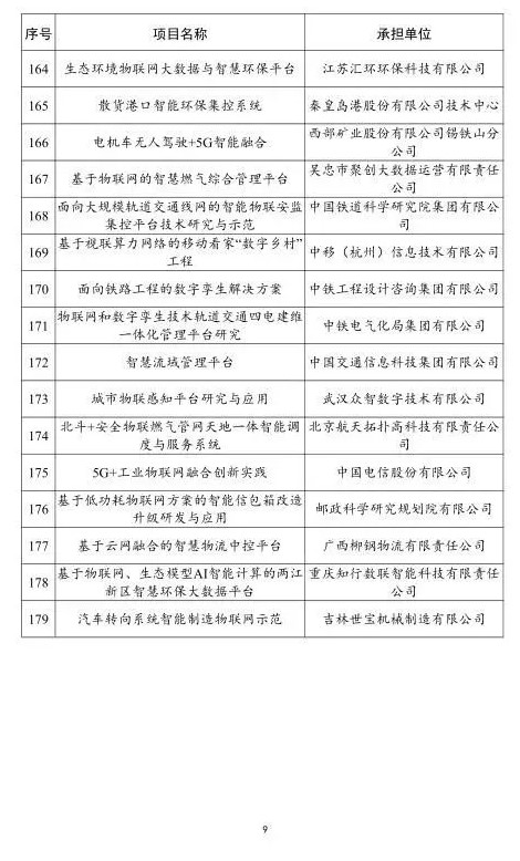 2021年物联网示范项目名单第九张