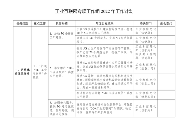 工信部印发工业互联网专项工作组2022年工作计划