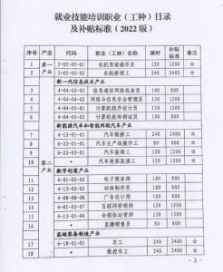 合肥将这100种职业进行技能培训补贴1