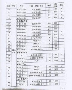 合肥将这100种职业进行技能培训补贴3