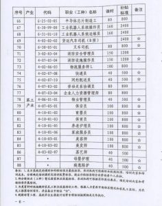 合肥将这100种职业进行技能培训补贴4