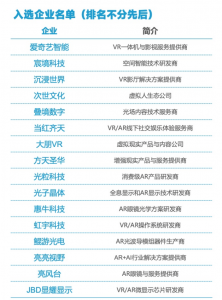 2021中国VR/AR创新企业TOP505