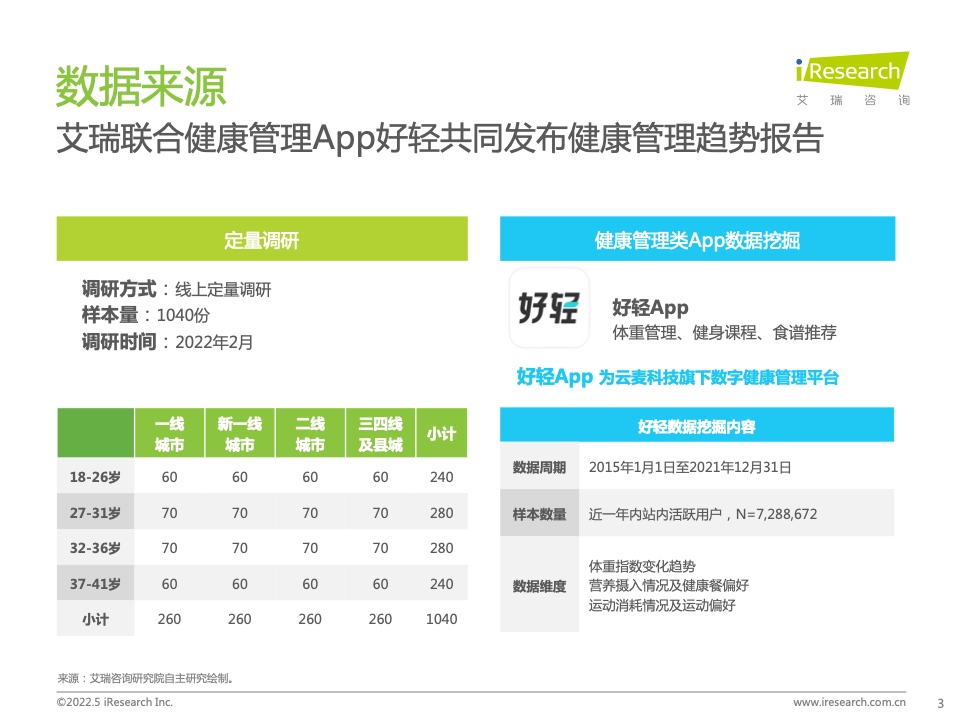 健康管理报告3