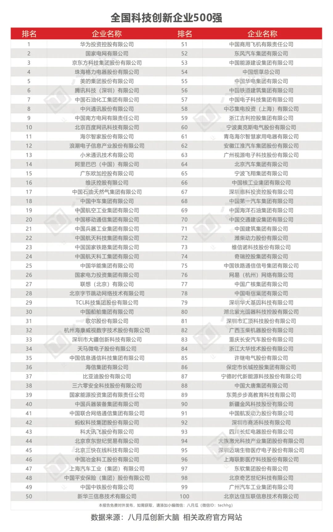 全国科技创新百强1