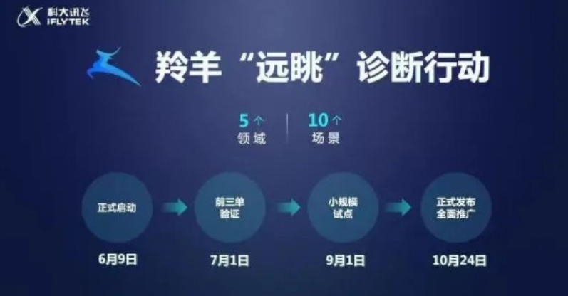 科大讯飞工业互联网平台