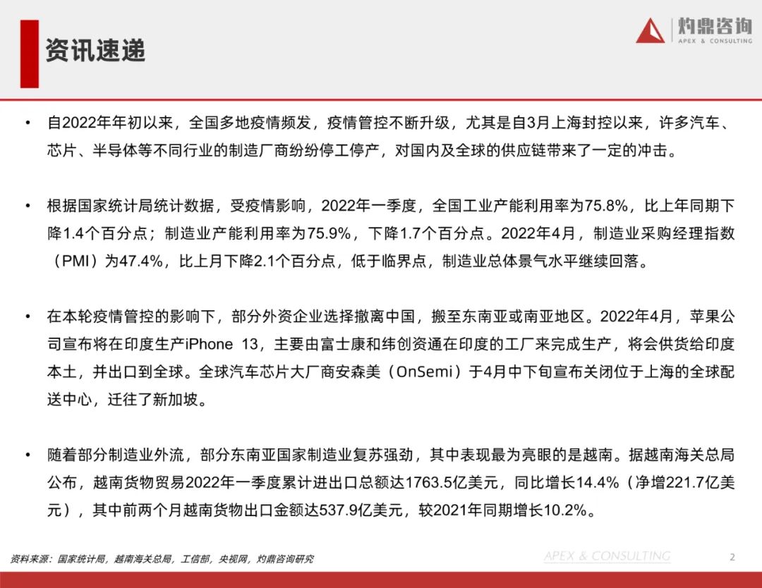 中国制造业行业研究报告2