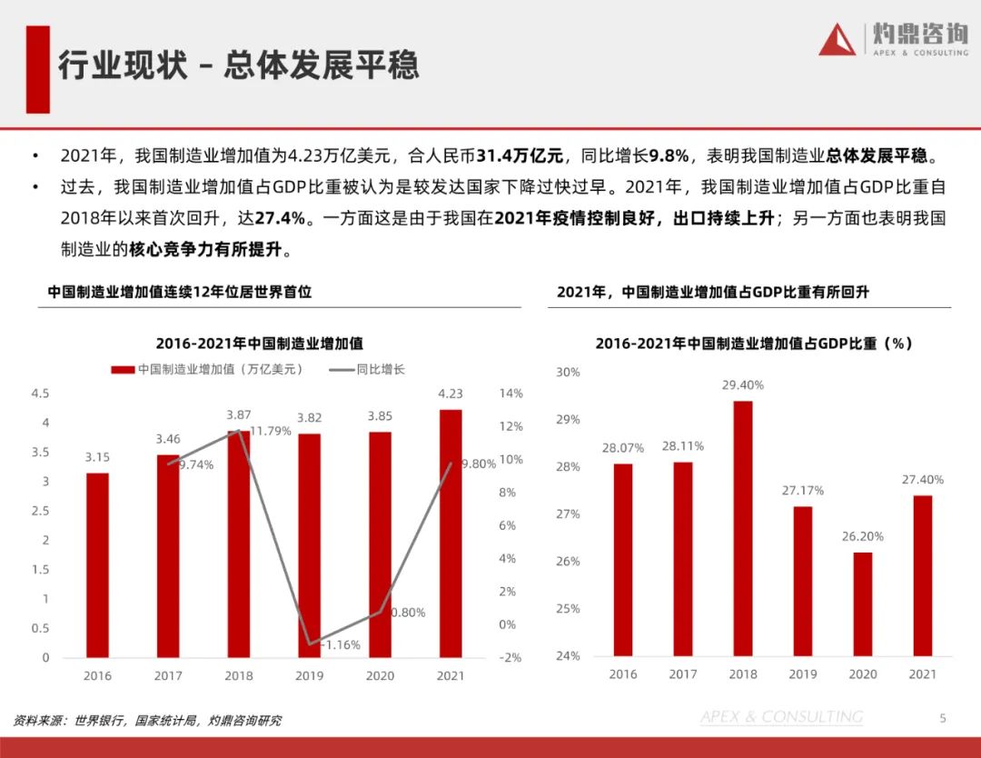 中国制造业行业研究报告5