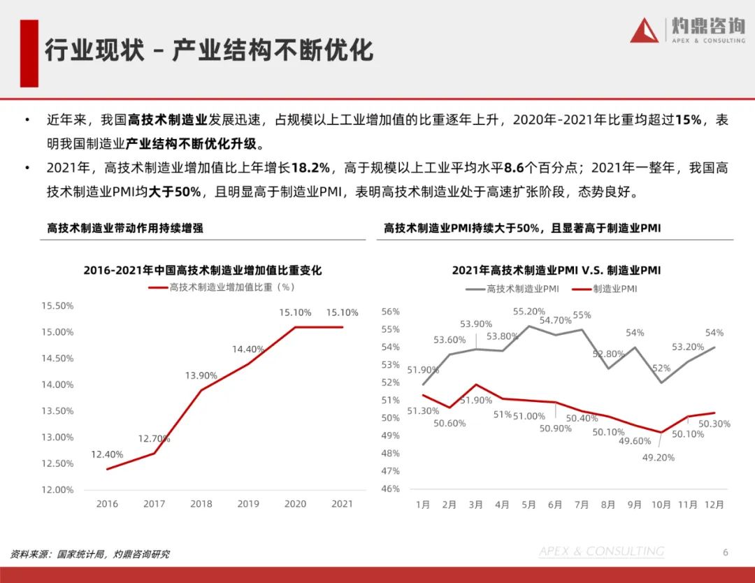 中国制造业行业研究报告6