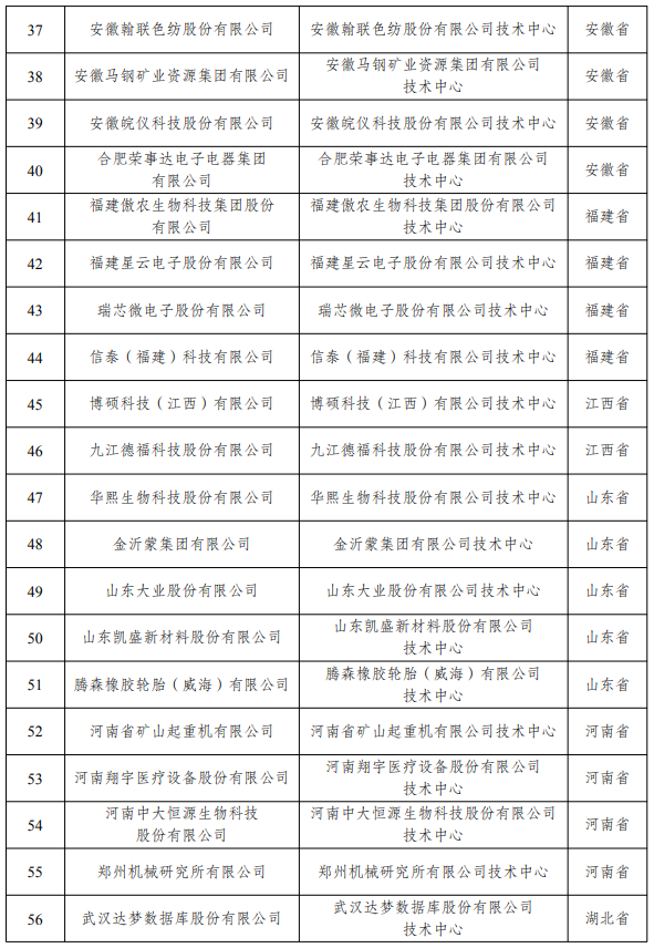 2021年(第28批)新认定及全部国家企业技术中心名单