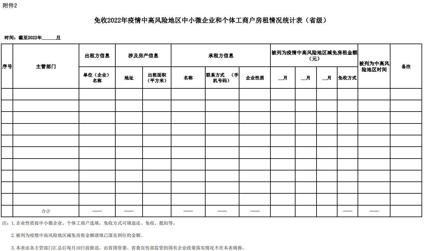 安徽省财政厅关于进一步做好免收中小微企业 和个体工商户房租工作的通知2