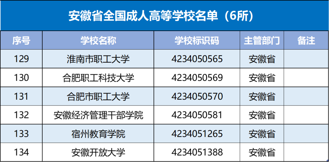 安徽高校名单